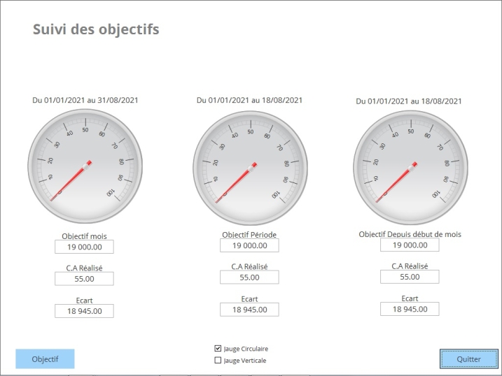 cadran de suivi d'objectif