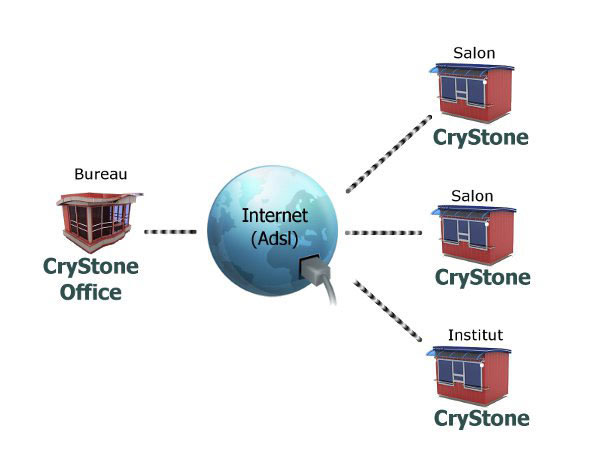 Crystone Office, le transfert par Internet